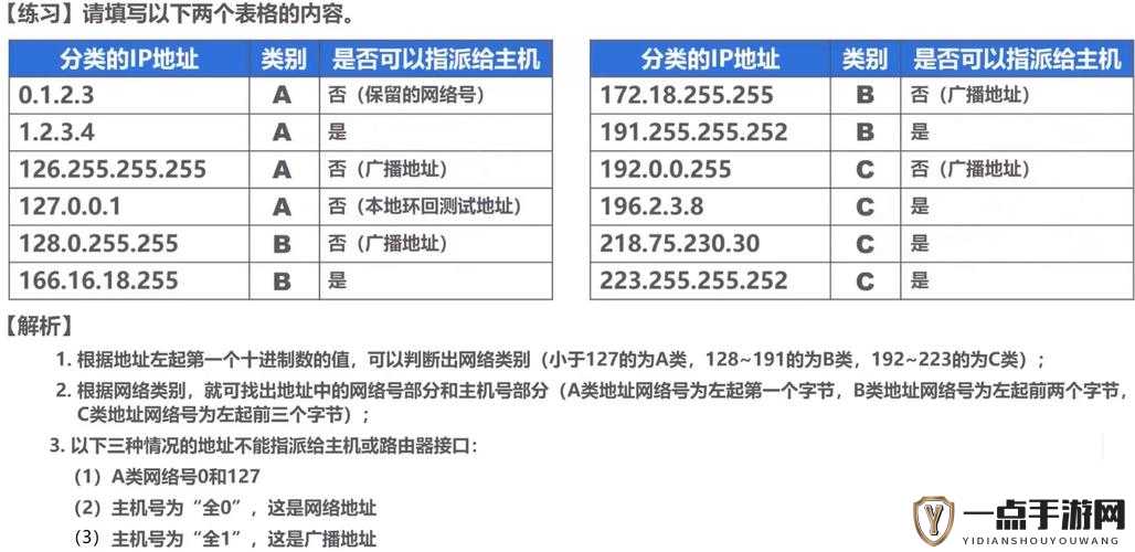 五一吃瓜网最新 ip 地址在哪：探寻其确切位置