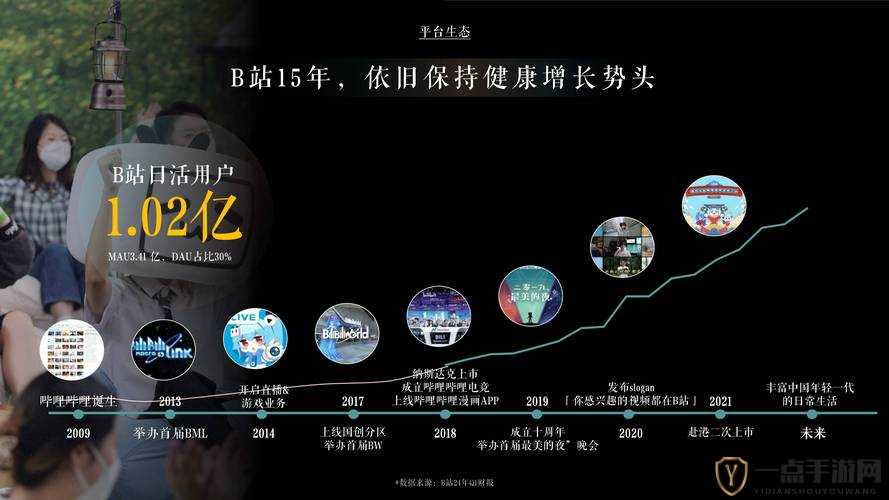 B站推广网站入口 2024 新趋势：探索未来的潮流之地