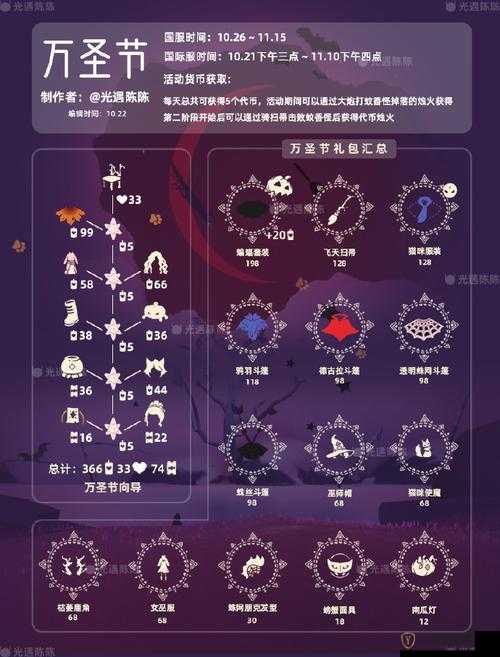 光遇圣岛季全攻略，季节蜡烛位置详细汇总及一览指南