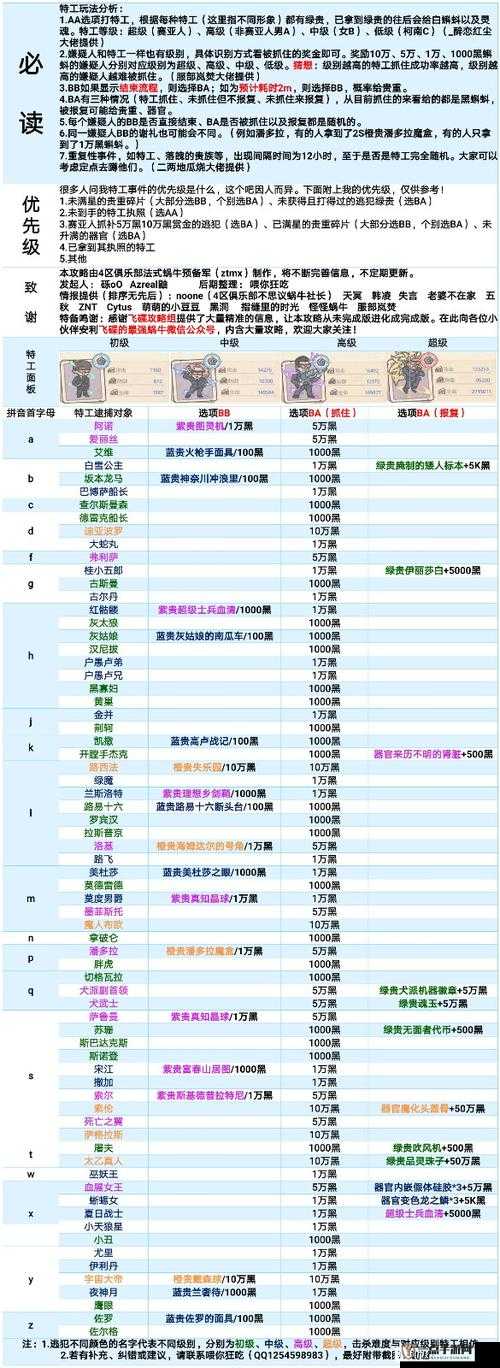 最强蜗牛火箭科技全面升级策略，精准资源管理、高效利用技巧及避免资源浪费指南