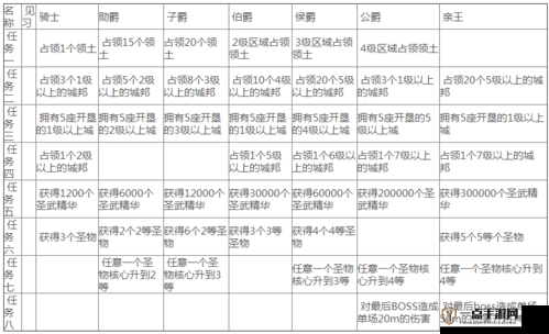 剑与远征团队远征全面解析，爵位条件详解与任务完成指南