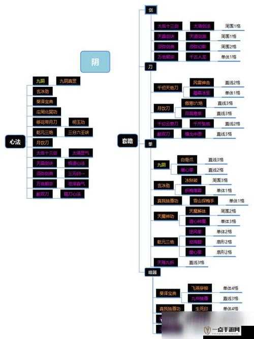 下一站江湖，全面解析武学与心法高效搭配策略与技巧攻略