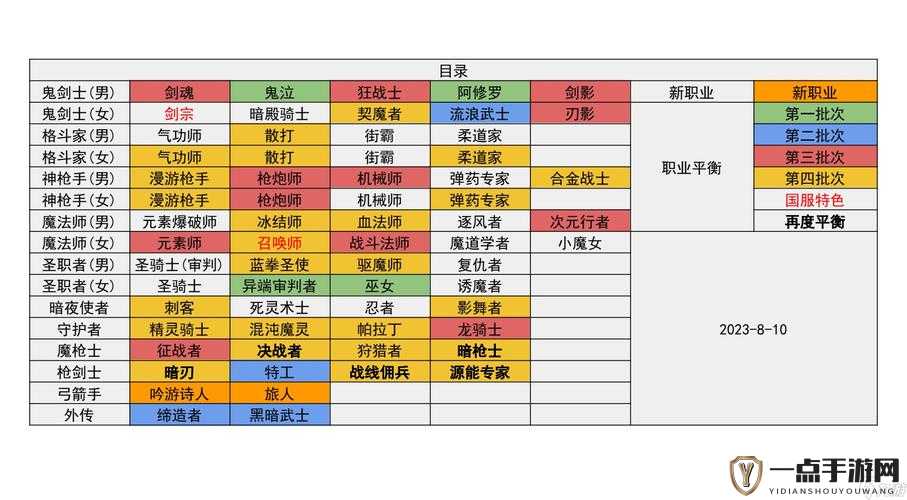 DNF手游职业觉醒全面指南，位置探寻、材料收集及各职业导师详解