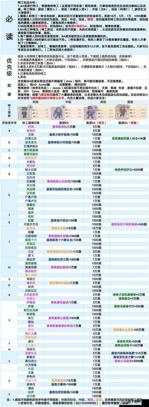 最强蜗牛供奉周积分高效获取，全面解析速刷攻略与技巧